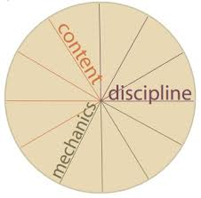 trading discipline