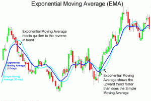 MAexponentialexample