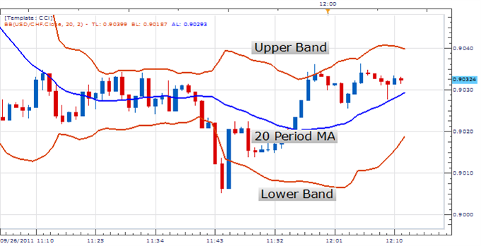 Bollinger_Bands