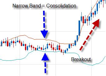 bollinger bands